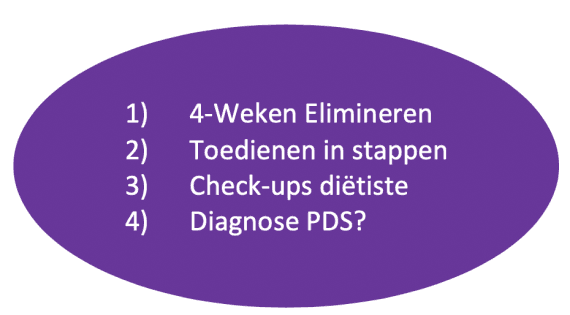 FODMAP-dieet